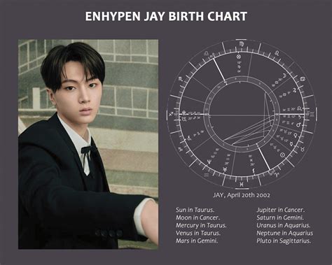 jay enhypen birth chart